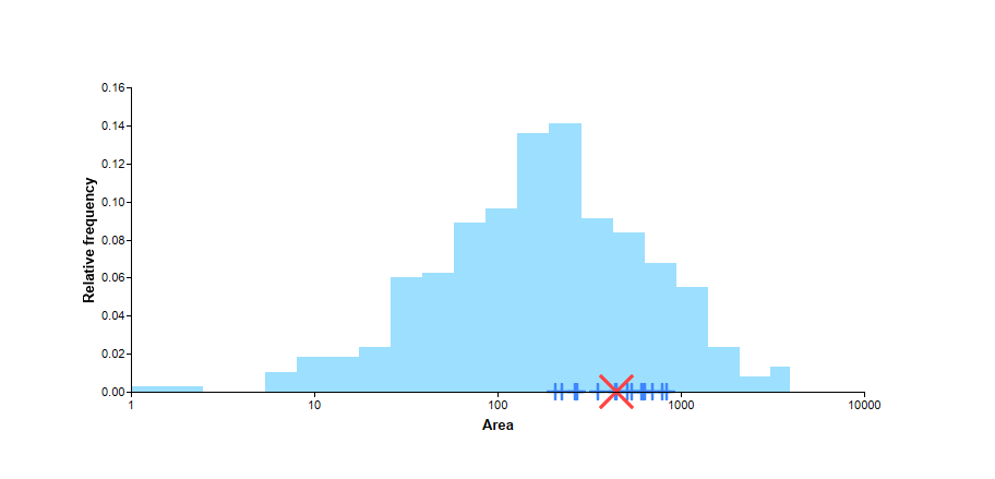 Area_histogram.png