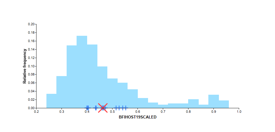 BFIHOST19SCALED_histogram.png